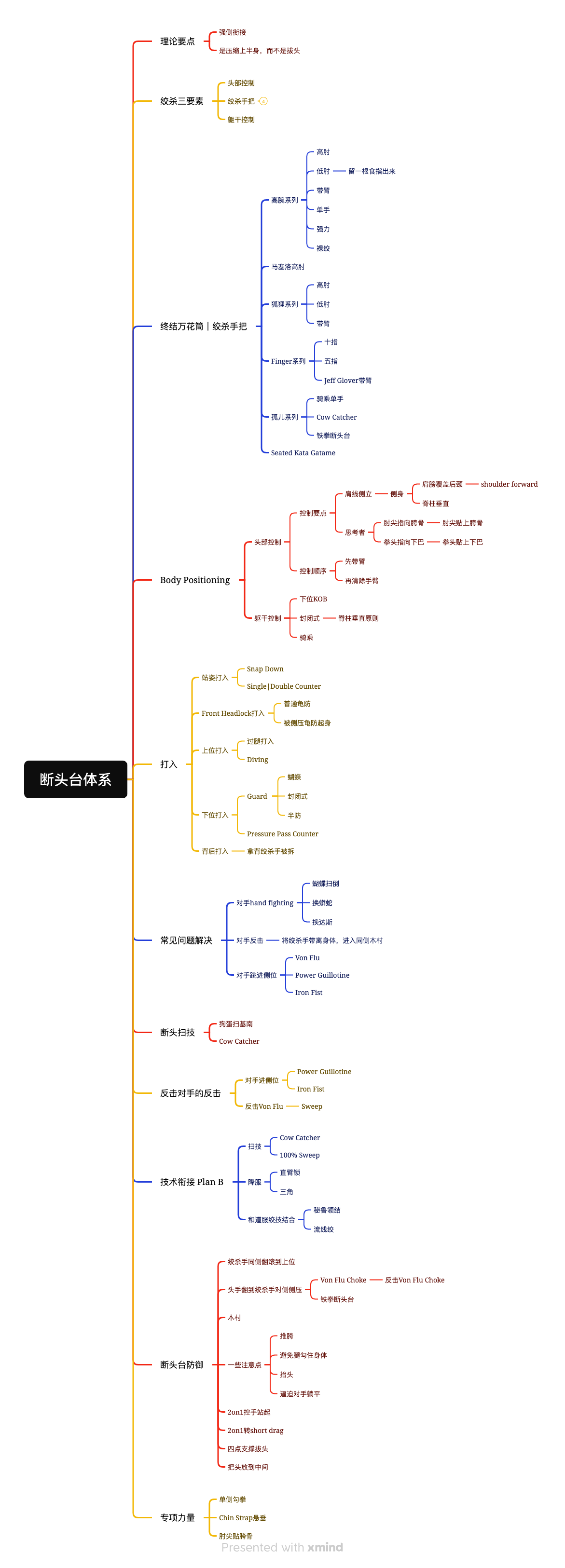断头台体系