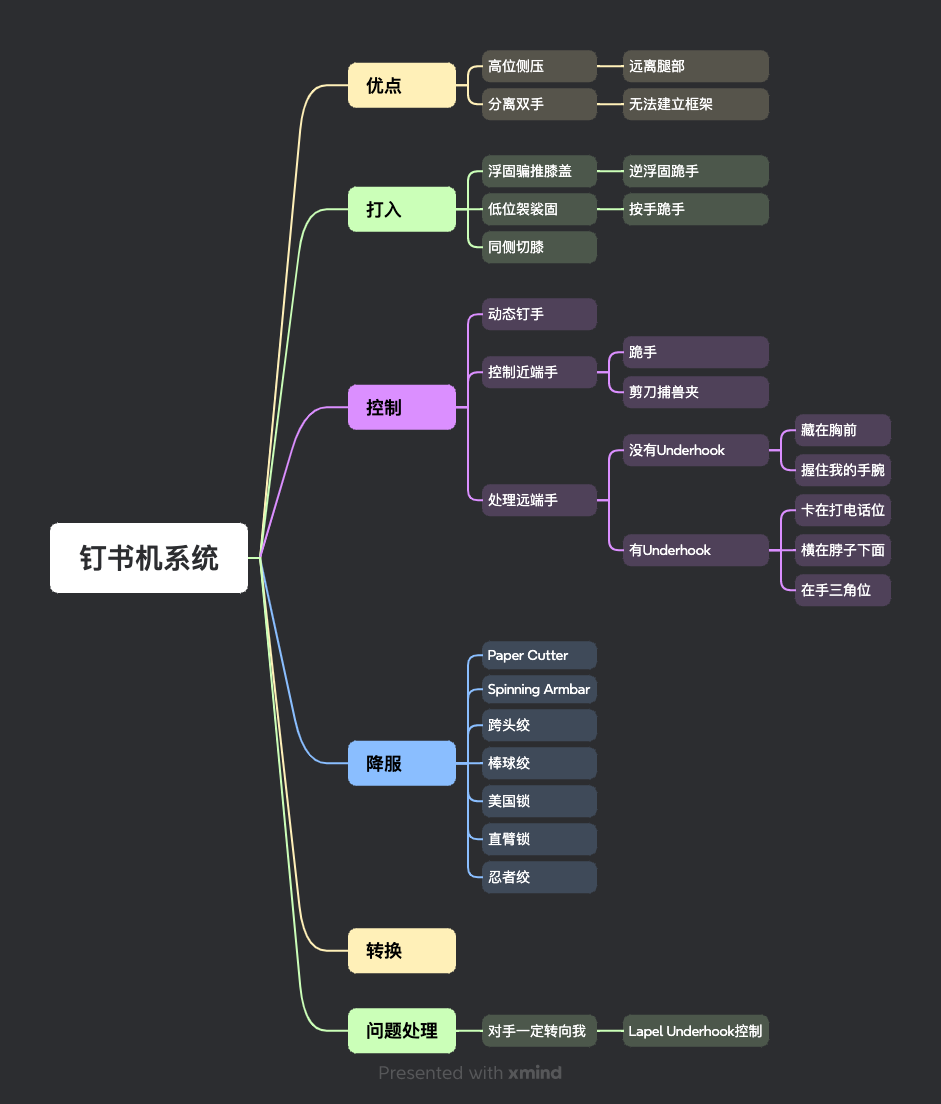 钉书机系统